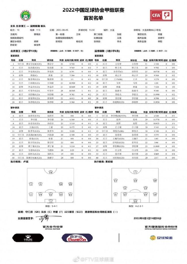 主力前锋萨拉赫在本赛季已经打入了10球，是队内的头号射手。